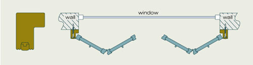 Mounting L frame